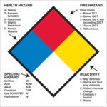 The MH-USA 2 x 2 label shows blue for health hazards, red for fire hazards, yellow for reactivity, and white for specific hazards, with numbers indicating danger levels. Sold in rolls of 500.