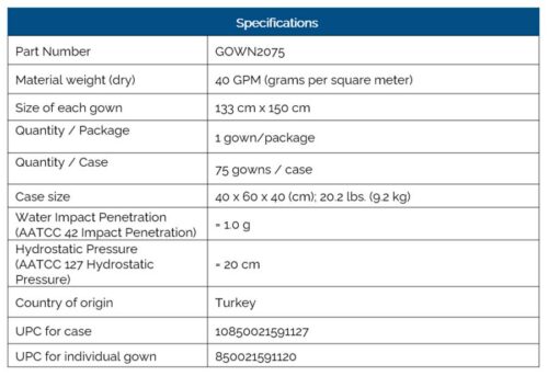 A table displaying specifications for a gown product. Details include part number (GOWN2075), dimensions, quantity per case, water impact penetration, hydrostatic pressure, and origin. UPC codes for the case and individual gown are also provided.