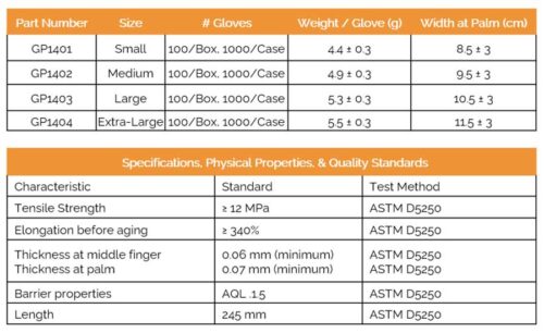 A table listing glove specifications: Part numbers GP1401 to GP1404 with sizes=