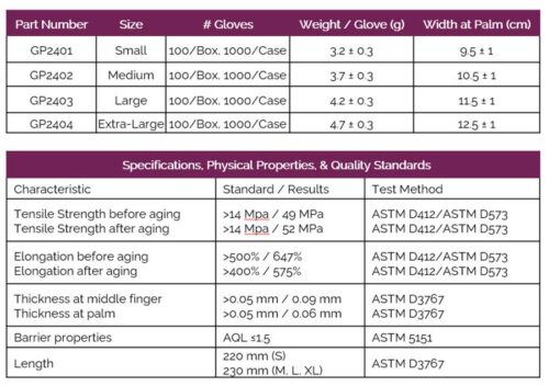 A table with glove specifications and quality standards. It includes glove part numbers, sizes=