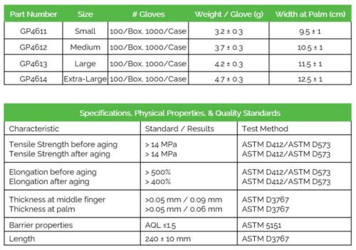 A table displaying glove specifications, including part numbers, sizes=