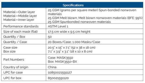 A table displaying mask specifications, including material layers, performance standards, size, quantity, box and case dimensions, part numbers, country of origin, and UPC codes.