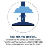 Illustration of a post with rain bouncing off and the text, Rain, rain, you can stay... emphasizes how Visiontron Prime Outdoor Crowd Control Post 10 is weather-ready and ideal for any setup.