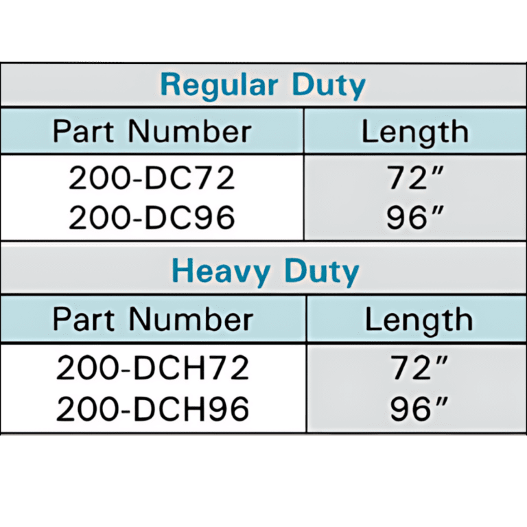 a graph for Double Rivet Channel Beam