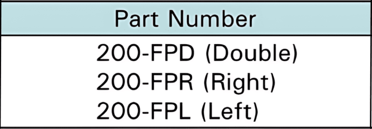 a graph for Footplates
