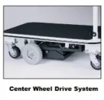 A close-up of the center wheel drive system on the Electro Kinetic Technologies Pony Express Motorized Platform Truck, displayed in a framed box and labeled Center Wheel Drive System, showcases its impressive 1500 lb. capacity on a 40 L x 25 1/2 W usable deck.