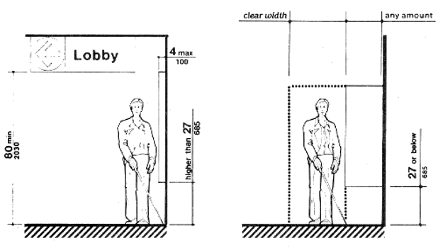 Diagram illustrating ADA compliance for accessible signage placement. Left: Signage in a lobby with clear width and height requirements. Right: Clear path with tactile warning area marked, ensuring signage is higher than 27 inches and protrudes a maximum of 4 inches for seamless navigation queues.