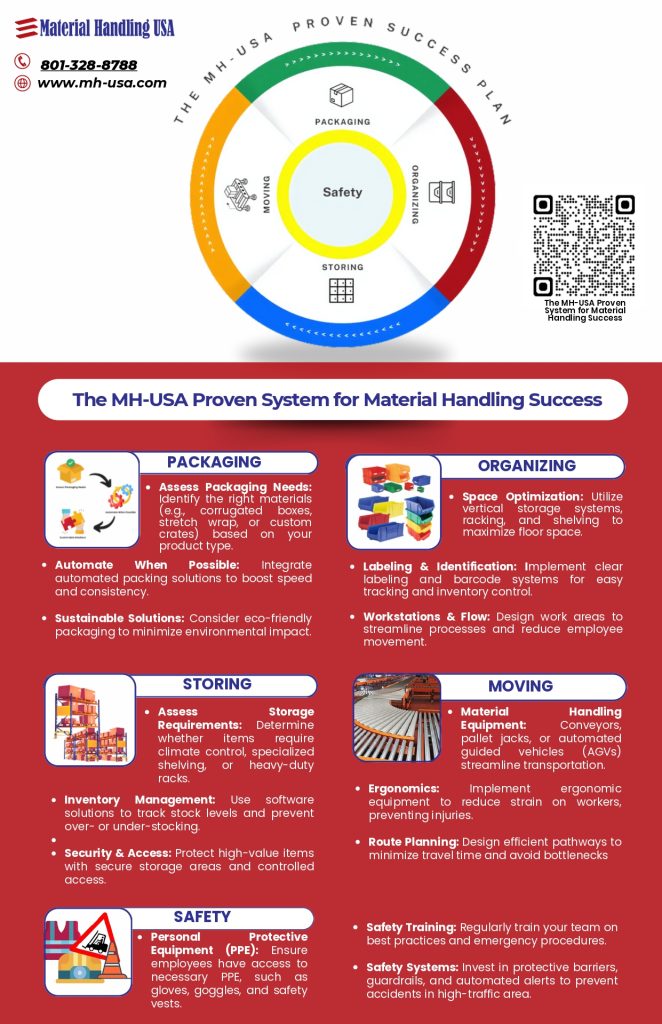 The MH USA Proven System for Material Handling Success - Final
