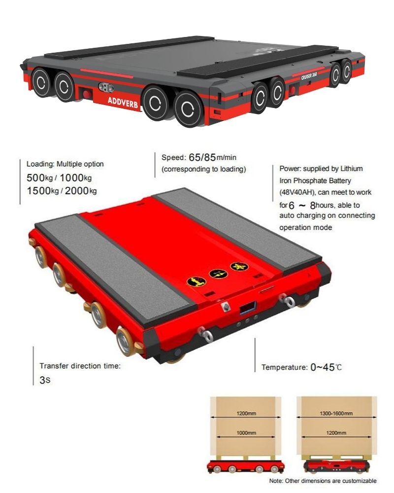 Illustration of the Cruiser 360 pallet shuttle with specs showing multi-directional mobility, loading capacity, and dimensions.